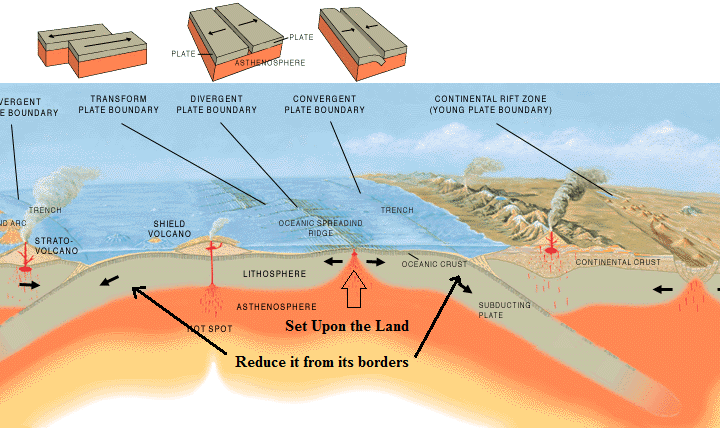 Set upon the land, reducing it from its borders